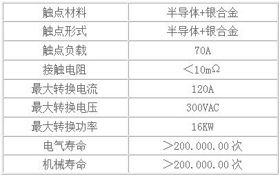 超导型固态继电器的触点参数
