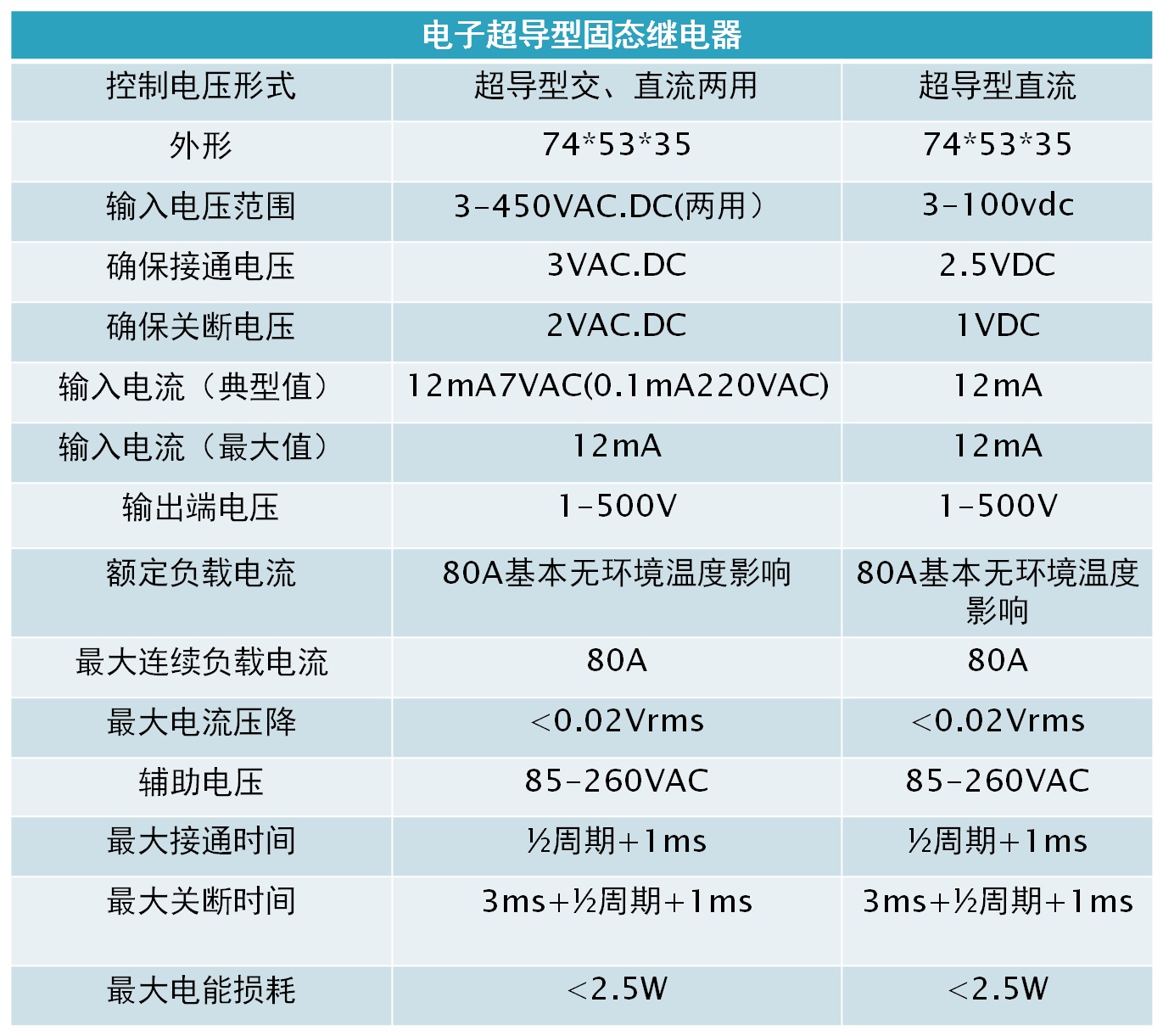 电子超导型固态继电器的参数展示